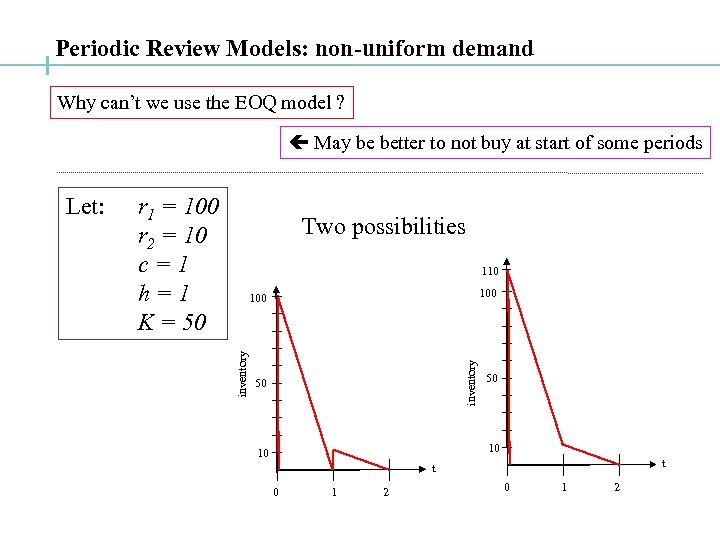 Periodic Review Models: non-uniform demand Why can’t we use the EOQ model ? May