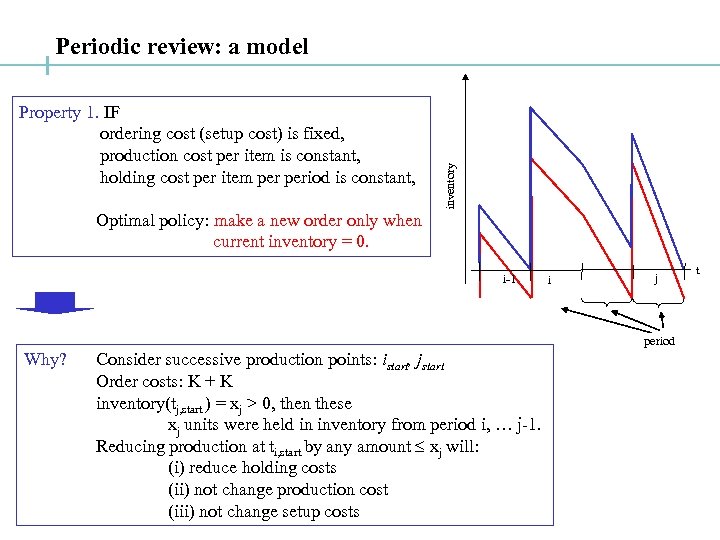 Property 1. IF ordering cost (setup cost) is fixed, production cost per item is