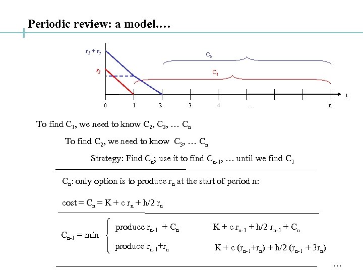 Periodic review: a model. … r 1 + r 2 C 3 r 1