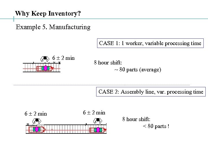 Why Keep Inventory? Example 5. Manufacturing CASE 1: 1 worker, variable processing time 6
