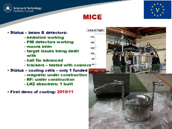 MICE • Status – beam & detectors: - beamline working - PID detectors working