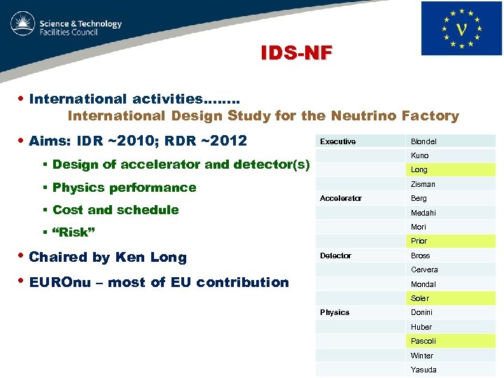 IDS-NF • International activities. . . . International Design Study for the Neutrino Factory