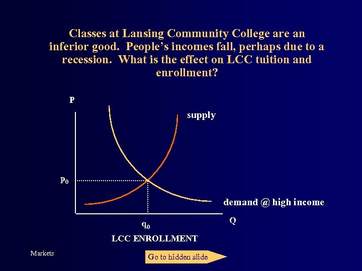 Classes at Lansing Community College are an inferior good. People’s incomes fall, perhaps due