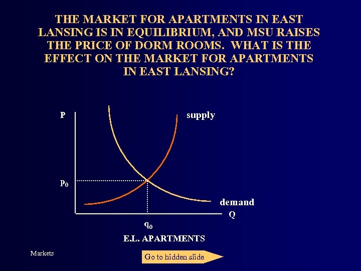 THE MARKET FOR APARTMENTS IN EAST LANSING IS IN EQUILIBRIUM, AND MSU RAISES THE