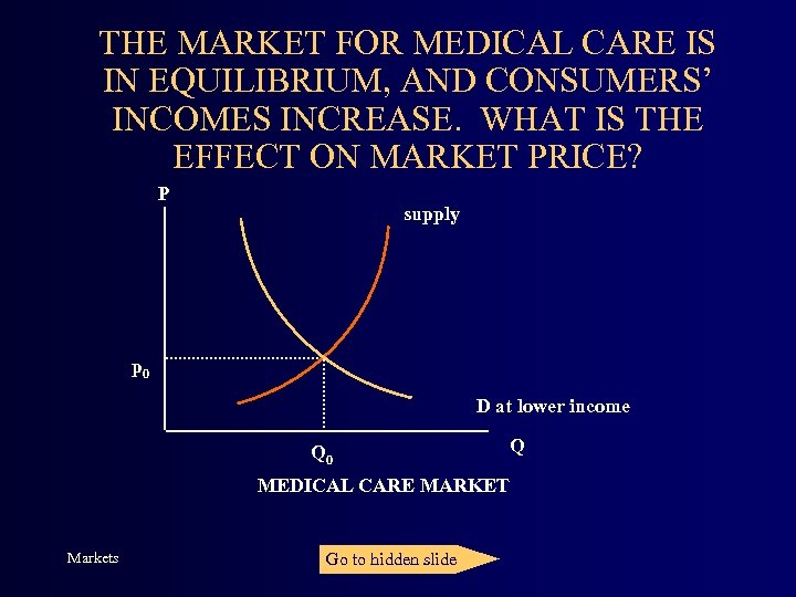 THE MARKET FOR MEDICAL CARE IS IN EQUILIBRIUM, AND CONSUMERS’ INCOMES INCREASE. WHAT IS