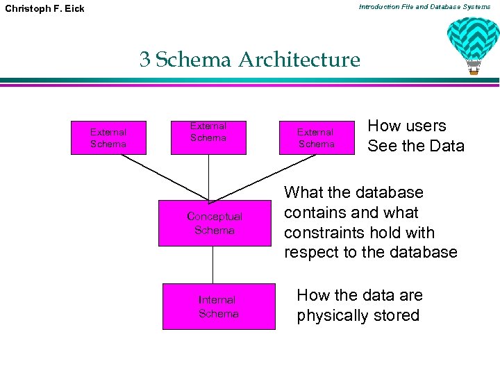 Introduction File and Database Systems Christoph F. Eick 3 Schema Architecture External Schema Conceptual