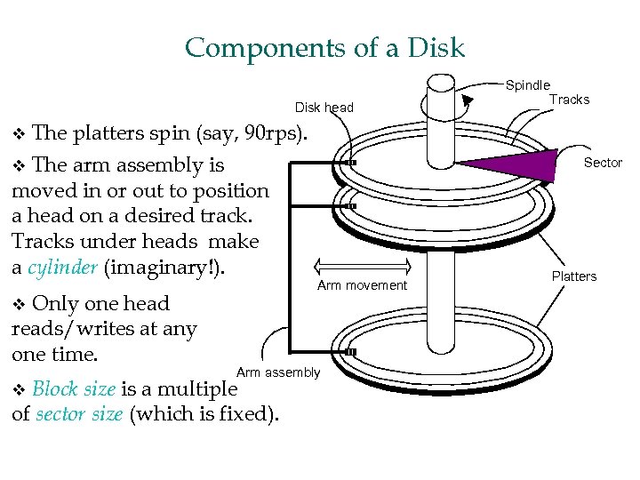 Components of a Disk head v The platters spin (say, 90 rps). The arm