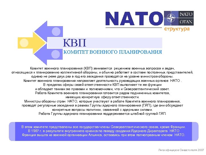 NATO структура КВП КОМИТЕТ ВОЕННОГО ПЛАНИРОВАНИЯ Комитет военного планирования (КВП) занимается решением военных вопросов