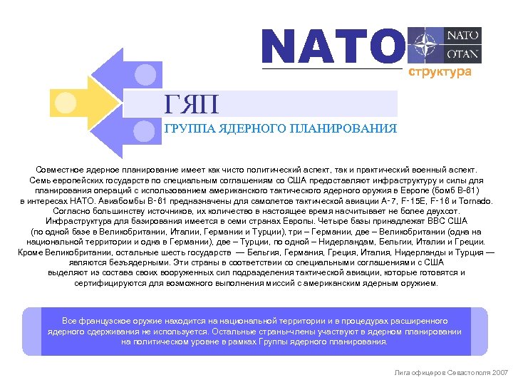 NATO структура ГЯП ГРУППА ЯДЕРНОГО ПЛАНИРОВАНИЯ Совместное ядерное планирование имеет как чисто политический аспект,