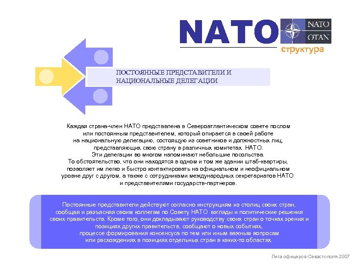 NATO структура ПОСТОЯННЫЕ ПРЕДСТАВИТЕЛИ И НАЦИОНАЛЬНЫЕ ДЕЛЕГАЦИИ Каждая страна-член НАТО представлена в Североатлантическом совете