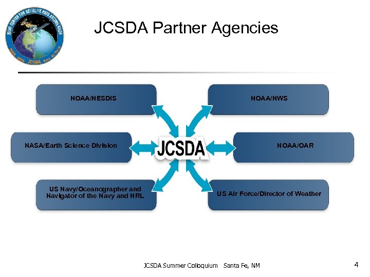 JCSDA Partner Agencies NOAA/NESDIS NOAA/NWS NASA/Earth Science Division NOAA/OAR US Navy/Oceanographer and Navigator of