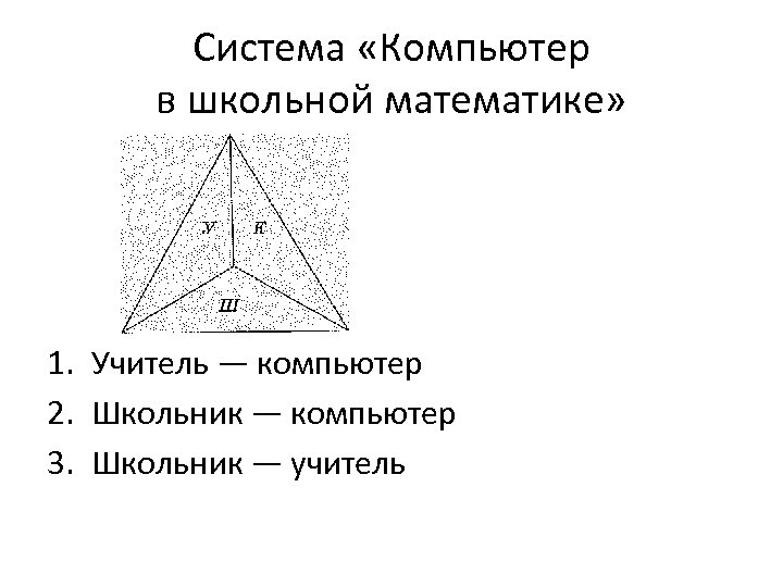 Система «Компьютер в школьной математике» 1. Учитель — компьютер 2. Школьник — компьютер 3.