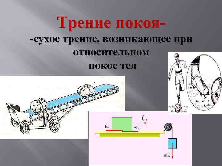 Рисунок трения. Сухое трение. Сухое трение покоя. Сила сухого трения покоя. Сухое трение рисунок.