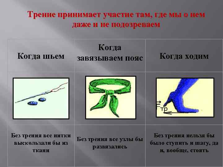 Презентация на тему трение в жизни человека