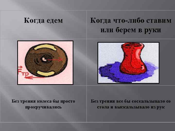 Когда едем Когда что-либо ставим или берем в руки Без трения колеса бы просто