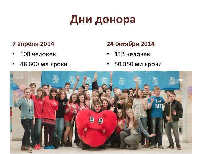 Дни донора 7 апреля 2014 24 октября 2014 • 108 человек • 48 600