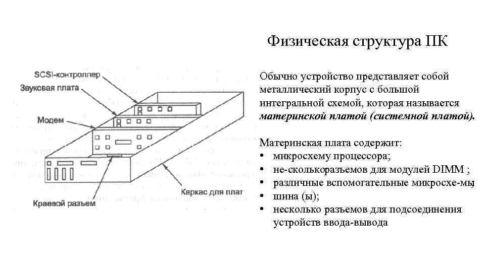 Физическая структура ПК Обычно устройство представляет собой металлический корпус с большой интегральной схемой, которая