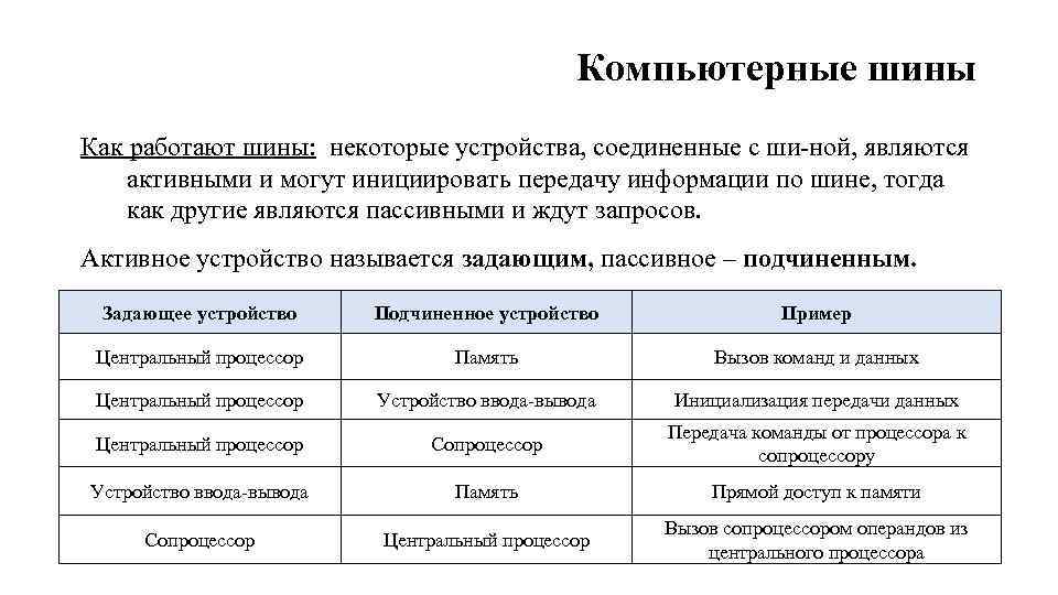 Компьютерные шины Как работают шины: некоторые устройства, соединенные с ши ной, являются активными и