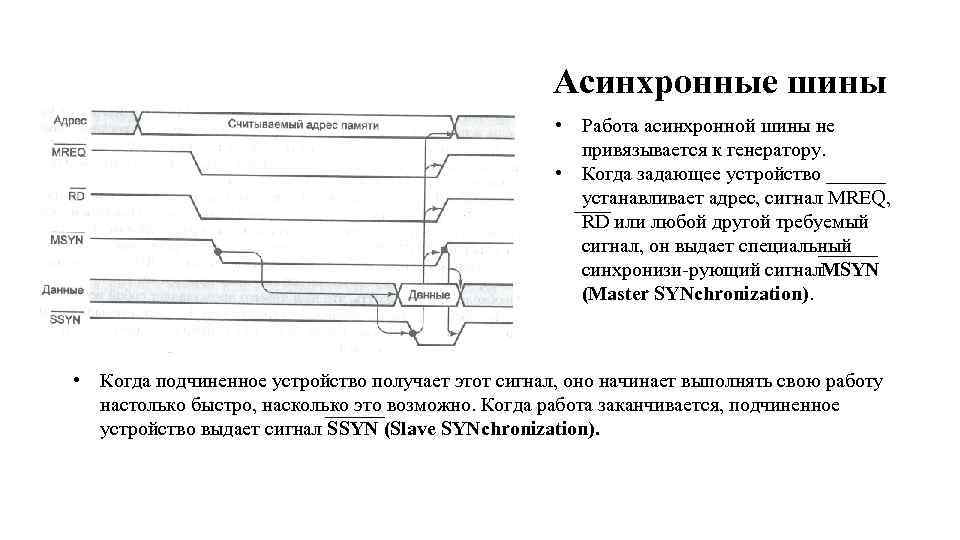 Асинхронные шины • Работа асинхронной шины не привязывается к генератору. • Когда задающее устройство