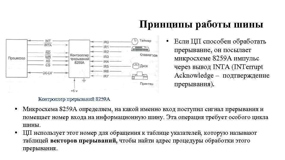 Принципы работы шины • Если ЦП способен обработать прерывание, он посылает микросхеме 8259 А