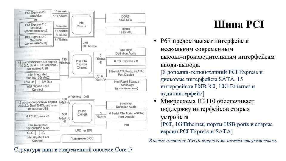 Шина PCI • Р 67 предоставляет интерфейс к нескольким современным высоко производительным интерфейсам ввода