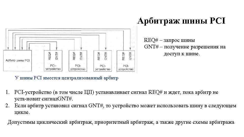 Арбитраж шины PCI REQ# – запрос шины GNT# – получение разрешения на доступ к