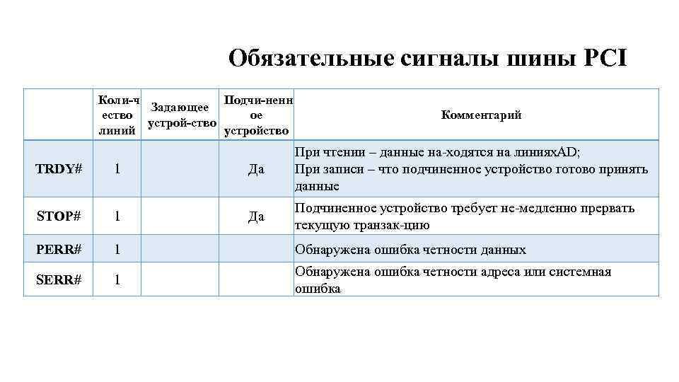 Обязательные сигналы шины PCI Коли ч Подчи ненн Задающее ество ое устрой ство линий