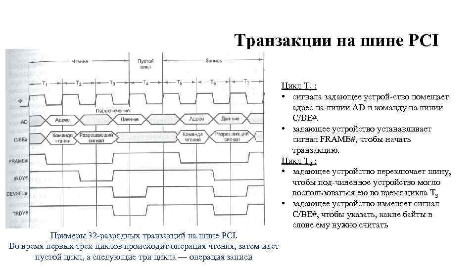 Транзакции на шине PCI Цикл Т 1 : • сигнала задающее устрой ство помещает