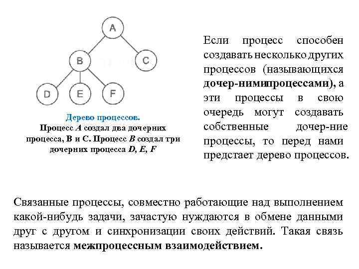 Дерево процессов. Процесс А создал два дочерних процесса, В и С. Процесс В создал