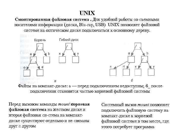 UNIX Смонтированная файловая система. Для удобной работы со съемными носителями информации (диски, Blu ray,