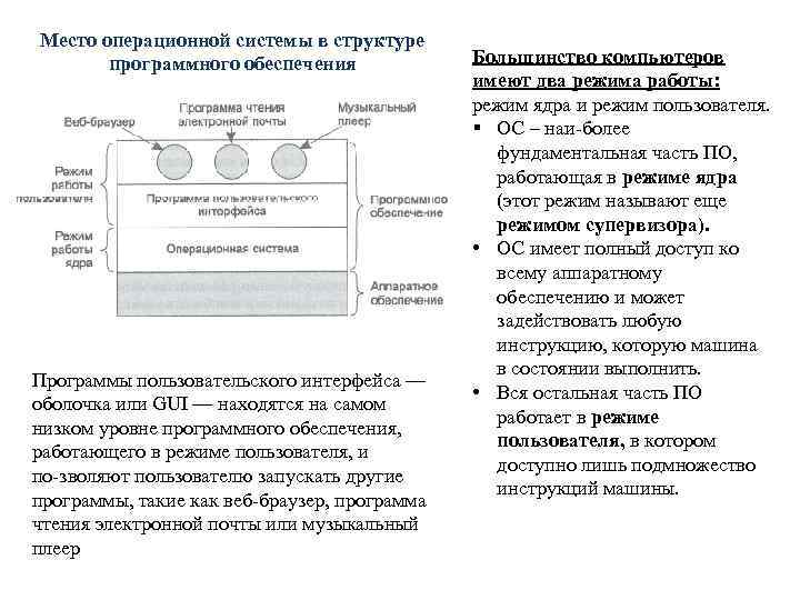 Место операционной системы в структуре программного обеспечения Программы пользовательского интерфейса — оболочка или GUI