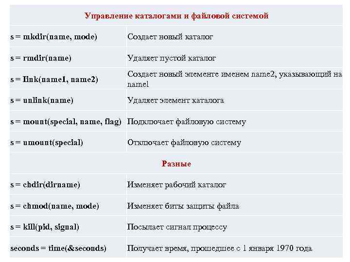 Управление каталогами и файловой системой s = mkdir(name, mode) Создает новый каталог s =