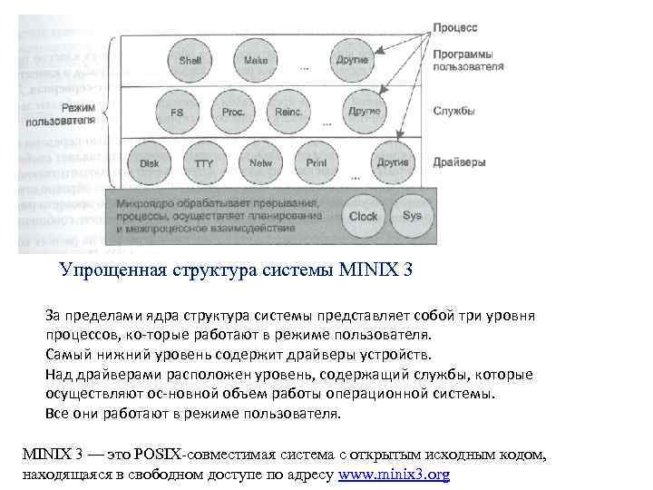 Упрощенная структура системы MINIX 3 За пределами ядра структура системы представляет собой три уровня