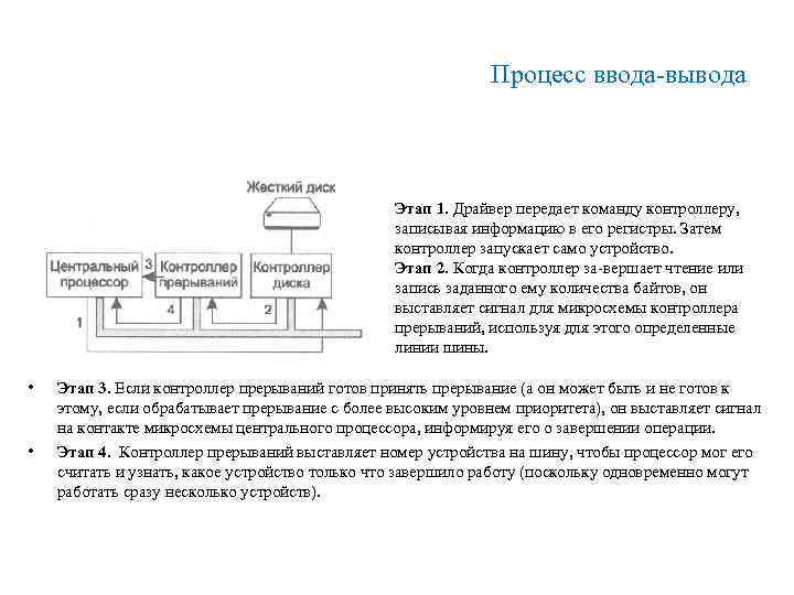 Процесс ввода вывода Этап 1. Драйвер передает команду контроллеру, записывая информацию в его регистры.