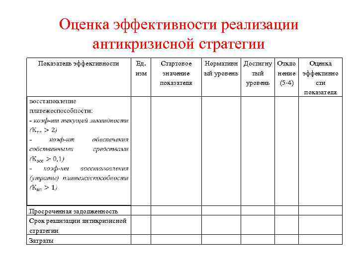 Оценка внедрения. Показатели эффективности реализации стратегии. Показатели оценки эффективности стратегии. Как оценить эффективность реализации стратегии. Критерии оценки результативности стратегии.