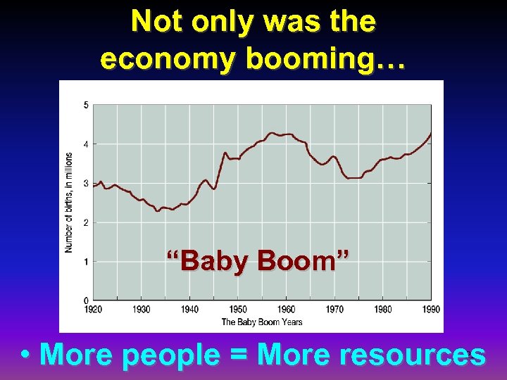 Not only was the economy booming… “Baby Boom” • More people = More resources