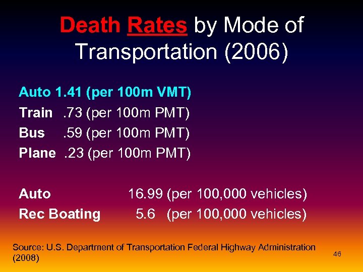 Death Rates by Mode of Transportation (2006) Auto 1. 41 (per 100 m VMT)