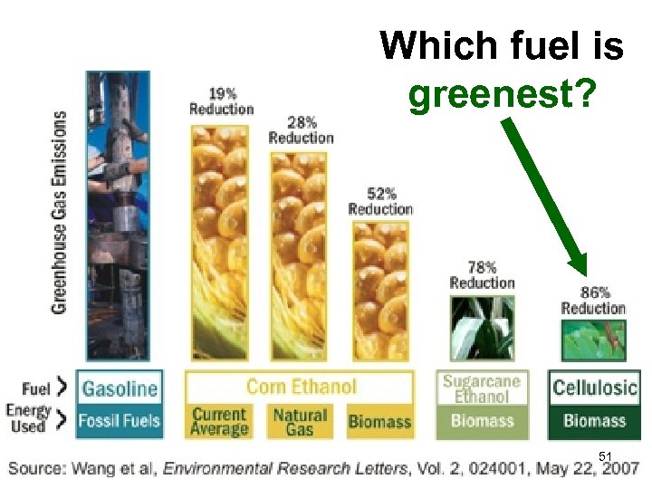 Which fuel is greenest? 51 