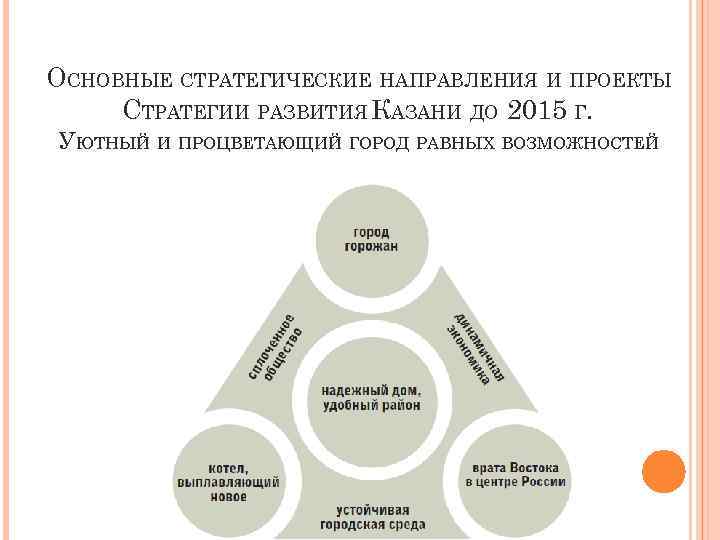 ОСНОВНЫЕ СТРАТЕГИЧЕСКИЕ НАПРАВЛЕНИЯ И ПРОЕКТЫ СТРАТЕГИИ РАЗВИТИЯ КАЗАНИ ДО 2015 Г. УЮТНЫЙ И ПРОЦВЕТАЮЩИЙ