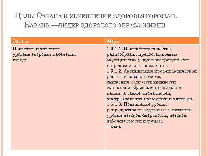 ЦЕЛЬ: ОХРАНА И УКРЕПЛЕНИЕ ЗДОРОВЬЯ ГОРОЖАН. КАЗАНЬ —ЛИДЕР ЗДОРОВОГО ОБРАЗА ЖИЗНИ Задачи Меры Повысить