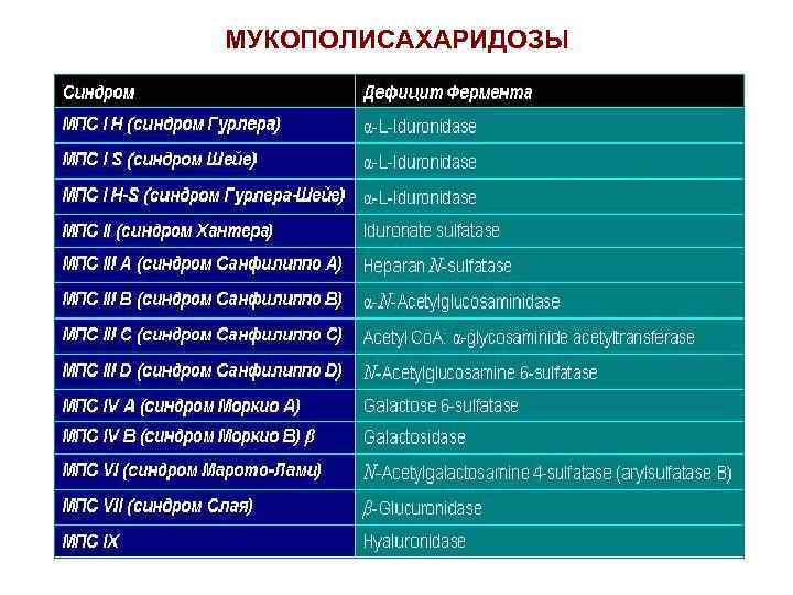 МУКОПОЛИСАХАРИДОЗЫ 
