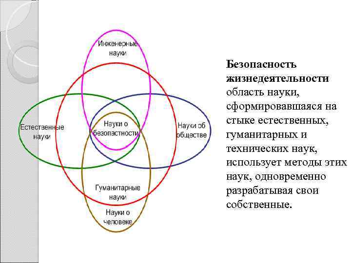 Безопасность жизнедеятельности область науки, сформировавшаяся на стыке естественных, гуманитарных и технических наук, использует методы