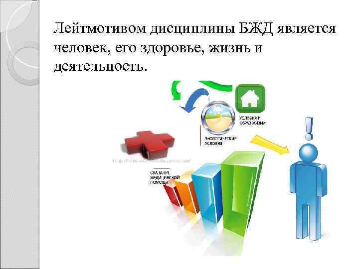 Лейтмотивом дисциплины БЖД является человек, его здоровье, жизнь и деятельность. 