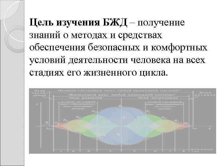 Цель изучения БЖД – получение знаний о методах и средствах обеспечения безопасных и комфортных