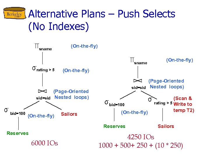 Alternative Plans – Push Selects (No Indexes) sname (On-the-fly) sname rating > 5 (On-the-fly)