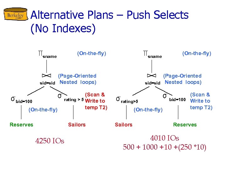 Alternative Plans – Push Selects (No Indexes) (On-the-fly) sname (Page-Oriented sid=sid Nested loops) rating