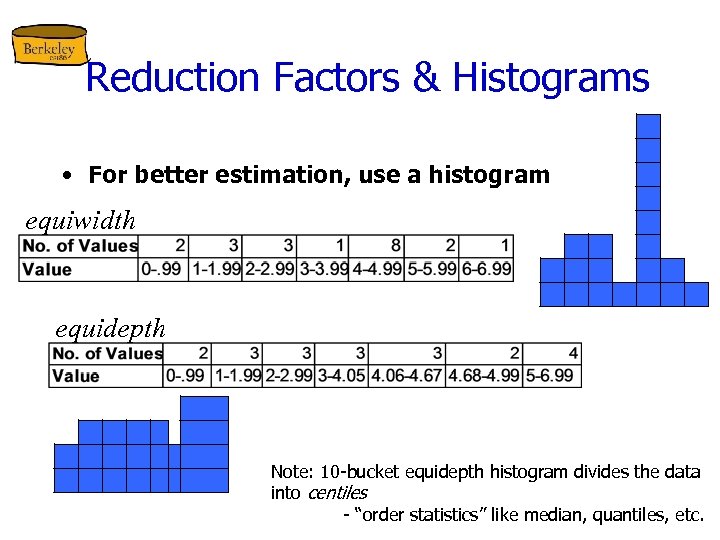 Reduction Factors & Histograms • For better estimation, use a histogram equiwidth equidepth Note: