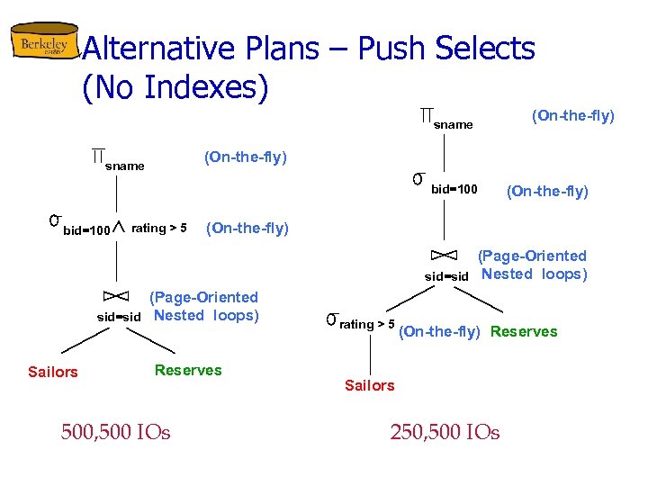 Alternative Plans – Push Selects (No Indexes) sname (On-the-fly) sname bid=100 (On-the-fly) rating >