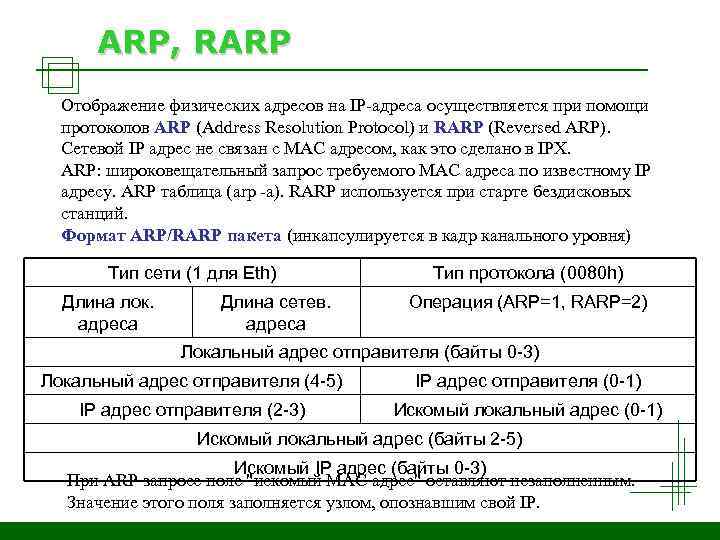 ARP, RARP Отображение физических адресов на IP-адреса осуществляется при помощи протоколов ARP (Address Resolution