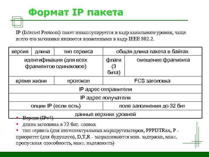 Формат IP пакета IP (Internet Protocol) пакет инкапсулируется в кадр канального уровня, чаще всего